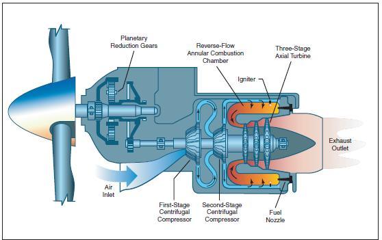 Fixed shaft turboprop engine